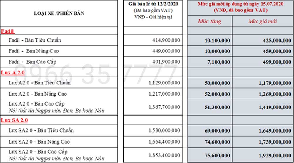 gia xe vinfast sau 15072020