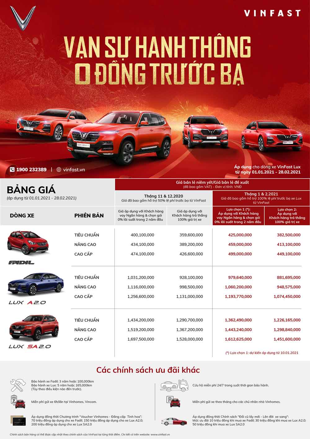 bang gia xe vinfast thang 01-2021