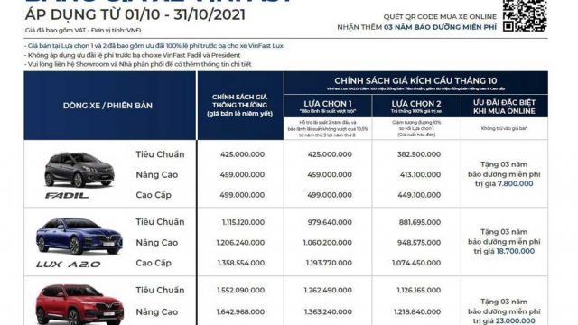 BẢN TIN THỊ TRƯỜNG – VINFAST FADIL & LUXA2.0 LỌT TOP 10 XE BÁN CHẠY NHẤT TRONG THÁNG 9/2021